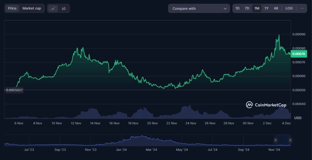 Karate Combat Token Price Chart
