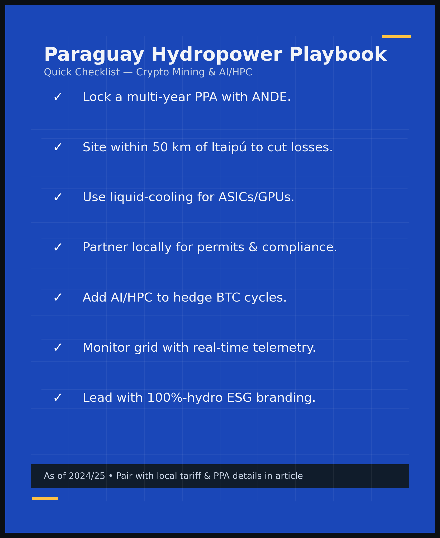 Paraguay Hydropower Playbook — Quick Checklist — Crypto Mining & AI/HPC,” on a blue grid background. Seven bullets: (1) Lock a multi-year PPA with ANDE. (2) Site within 50 km of Itaipú to cut losses. (3) Use liquid-cooling for ASICs/GPUs. (4) Partner locally for permits & compliance. (5) Add AI/HPC to hedge BTC cycles. (6) Monitor grid with real-time telemetry. (7) Lead with 100%-hydro ESG branding. Footer reads: “As of 2024/25 • Pair with local tariff & PPA details in article.