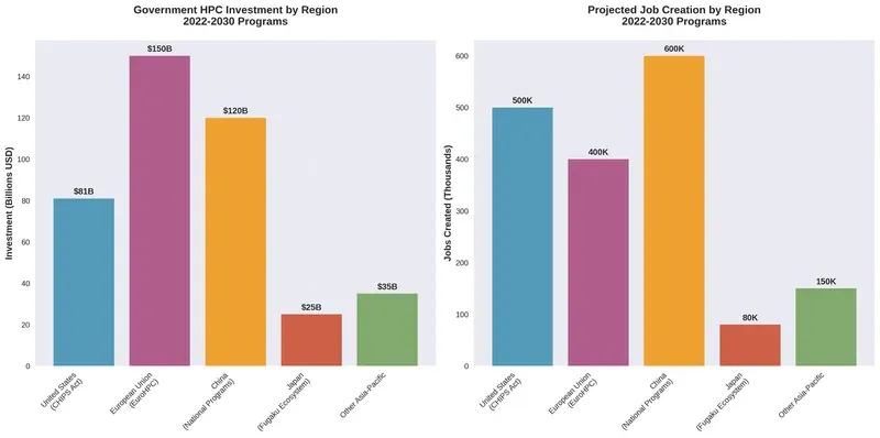 hpc jobs report 2025 2