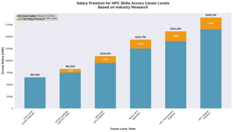hpc jobs report 2025 6